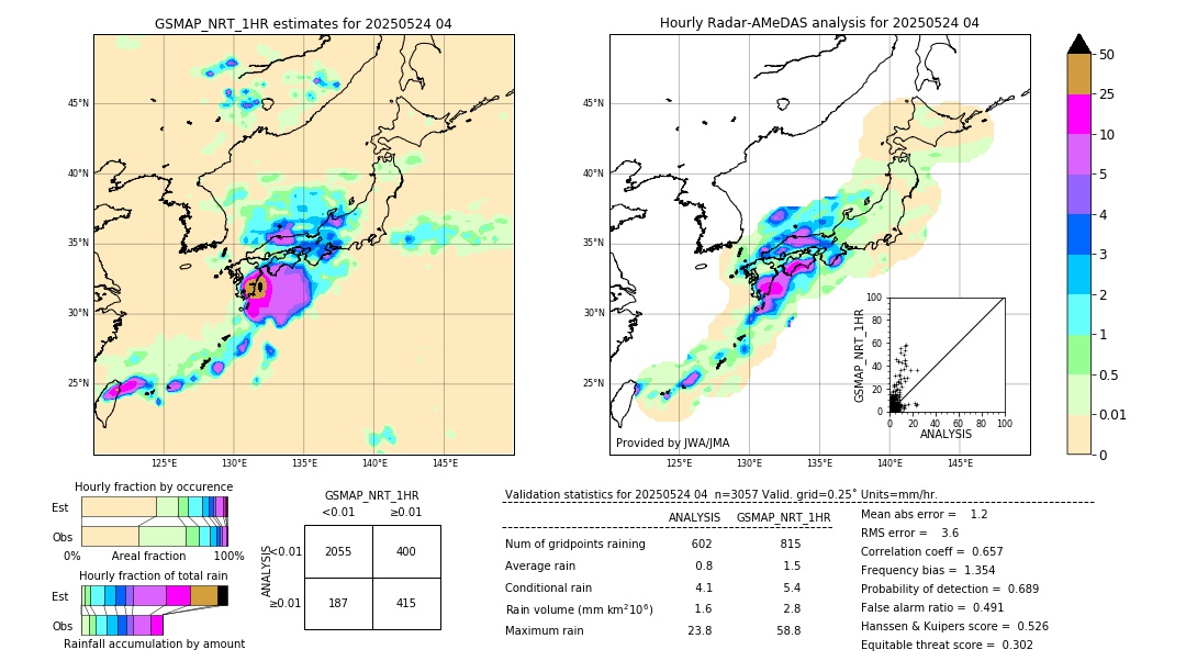 GSMaP NRT validation image. 2025/05/24 04