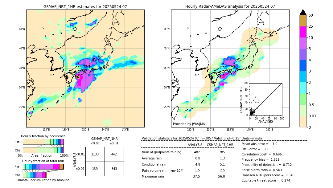 GSMaP NRT validation image. 2025/05/24 07