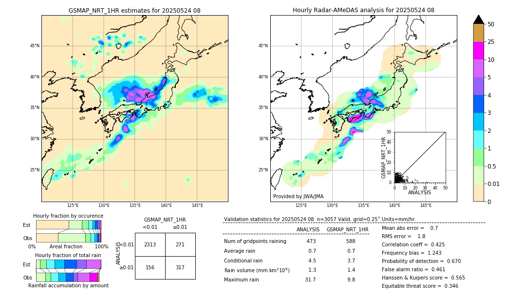 GSMaP NRT validation image. 2025/05/24 08