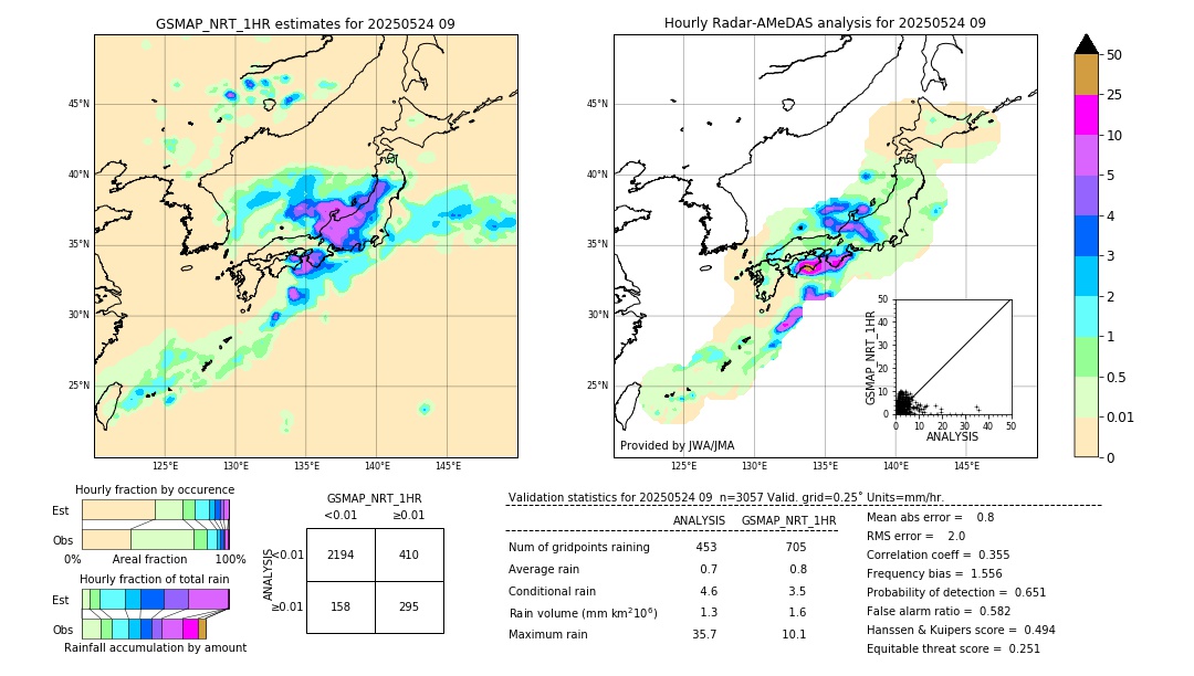 GSMaP NRT validation image. 2025/05/24 09