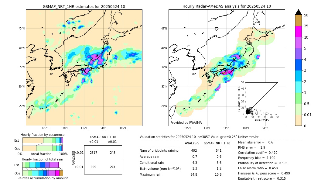 GSMaP NRT validation image. 2025/05/24 10
