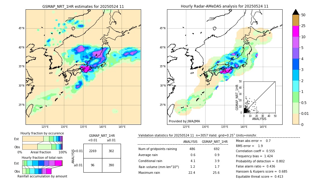 GSMaP NRT validation image. 2025/05/24 11