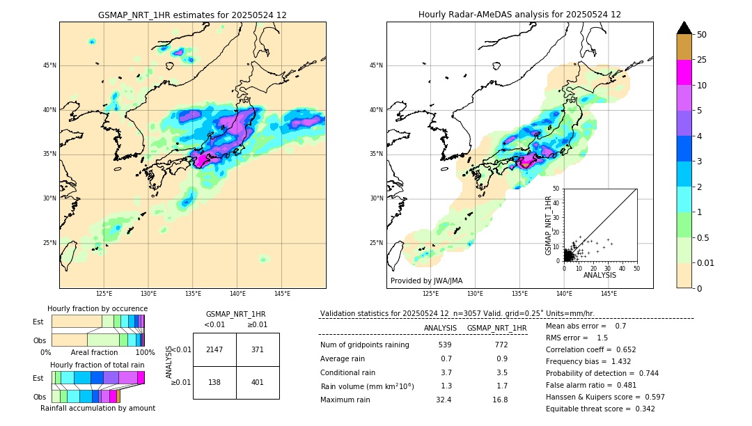 GSMaP NRT validation image. 2025/05/24 12