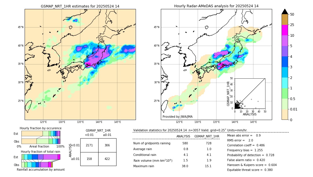 GSMaP NRT validation image. 2025/05/24 14