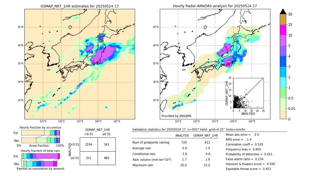 GSMaP NRT validation image. 2025/05/24 17