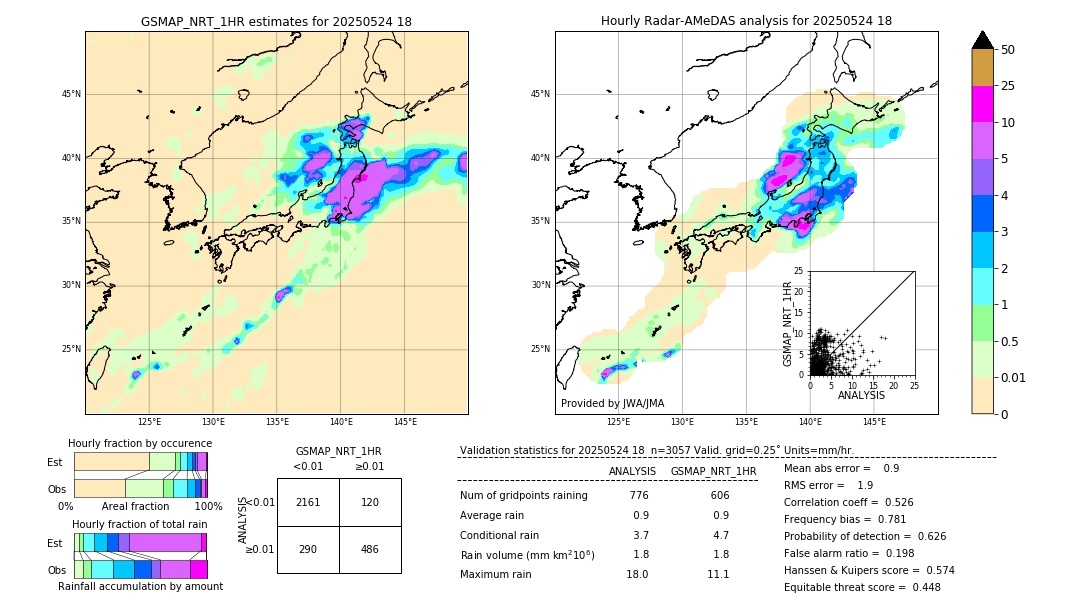 GSMaP NRT validation image. 2025/05/24 18