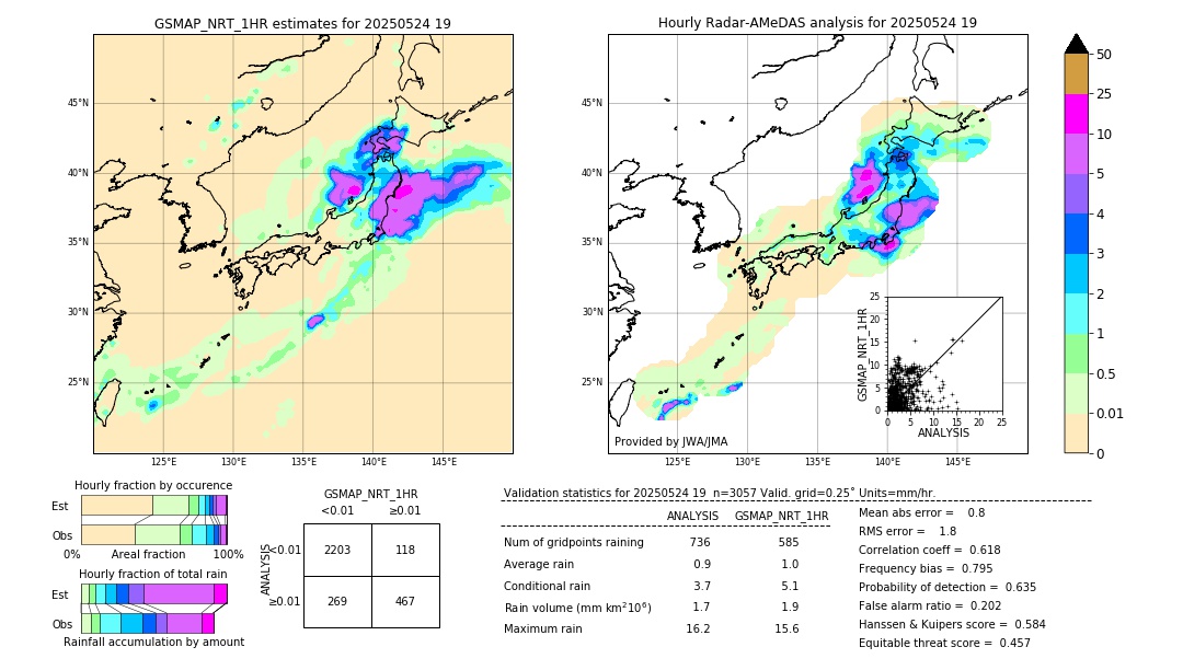 GSMaP NRT validation image. 2025/05/24 19