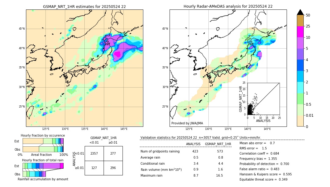 GSMaP NRT validation image. 2025/05/24 22