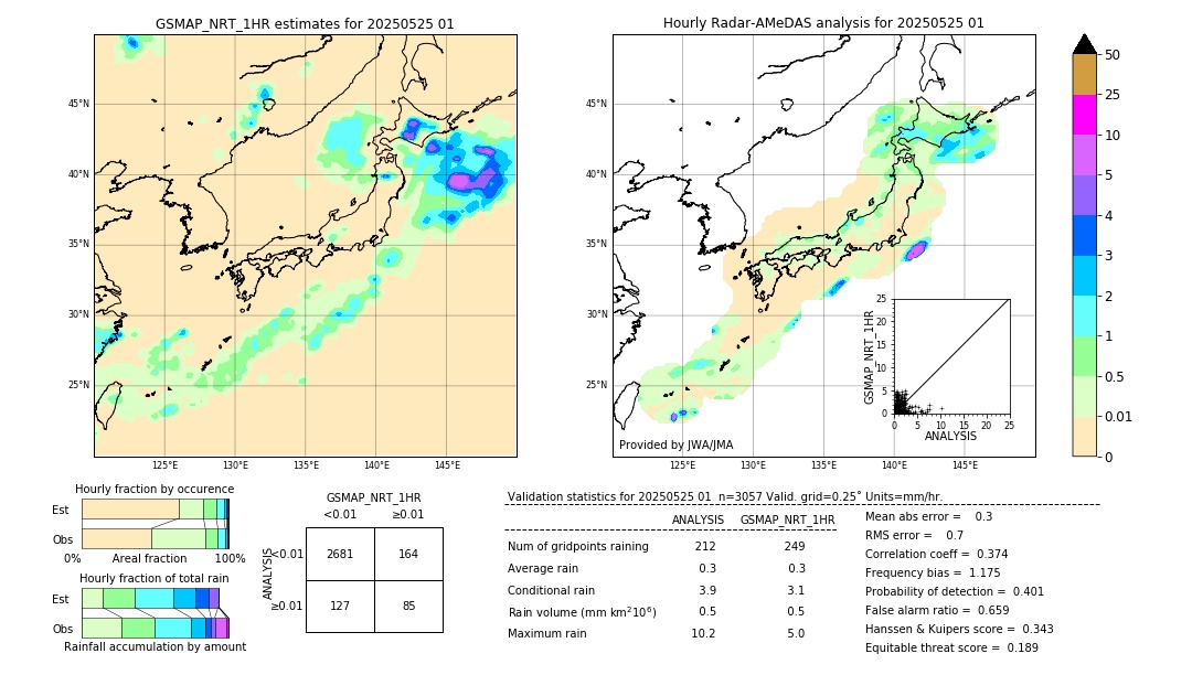 GSMaP NRT validation image. 2025/05/25 01