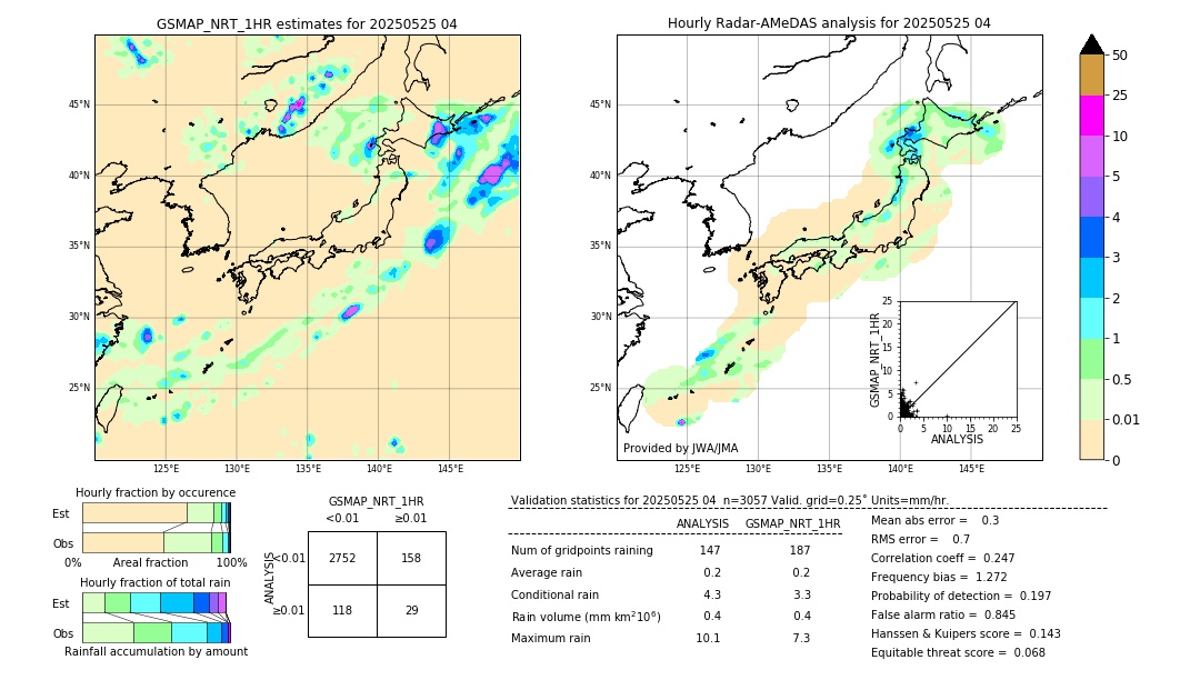 GSMaP NRT validation image. 2025/05/25 04