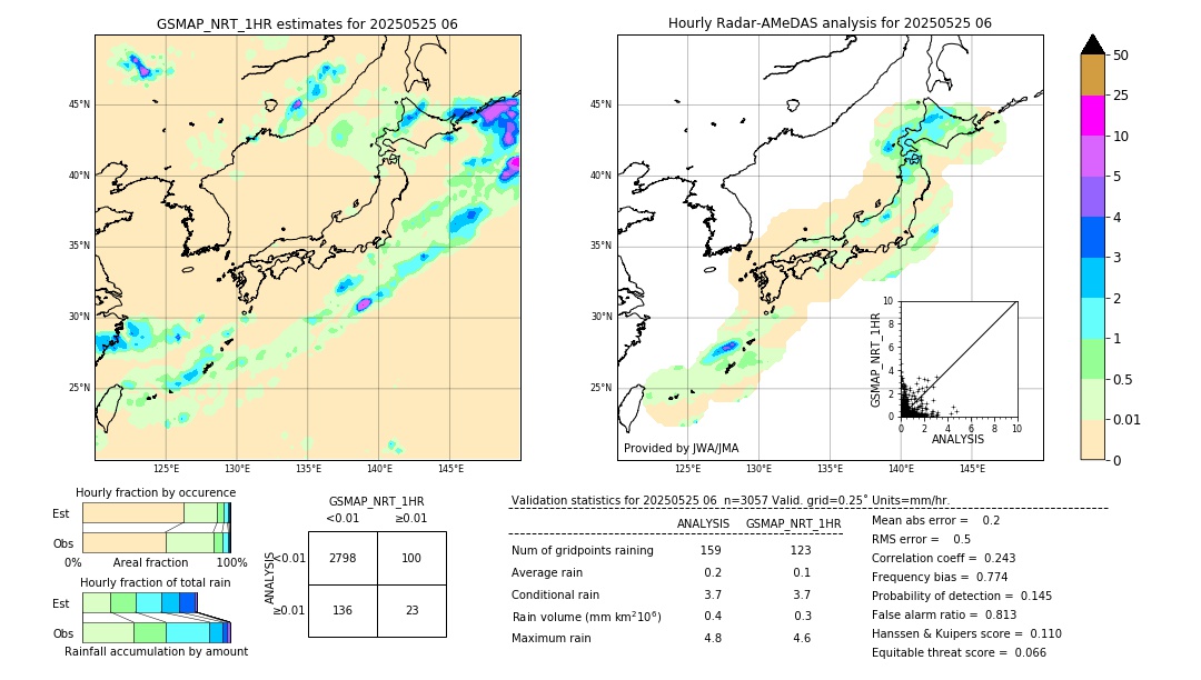GSMaP NRT validation image. 2025/05/25 06