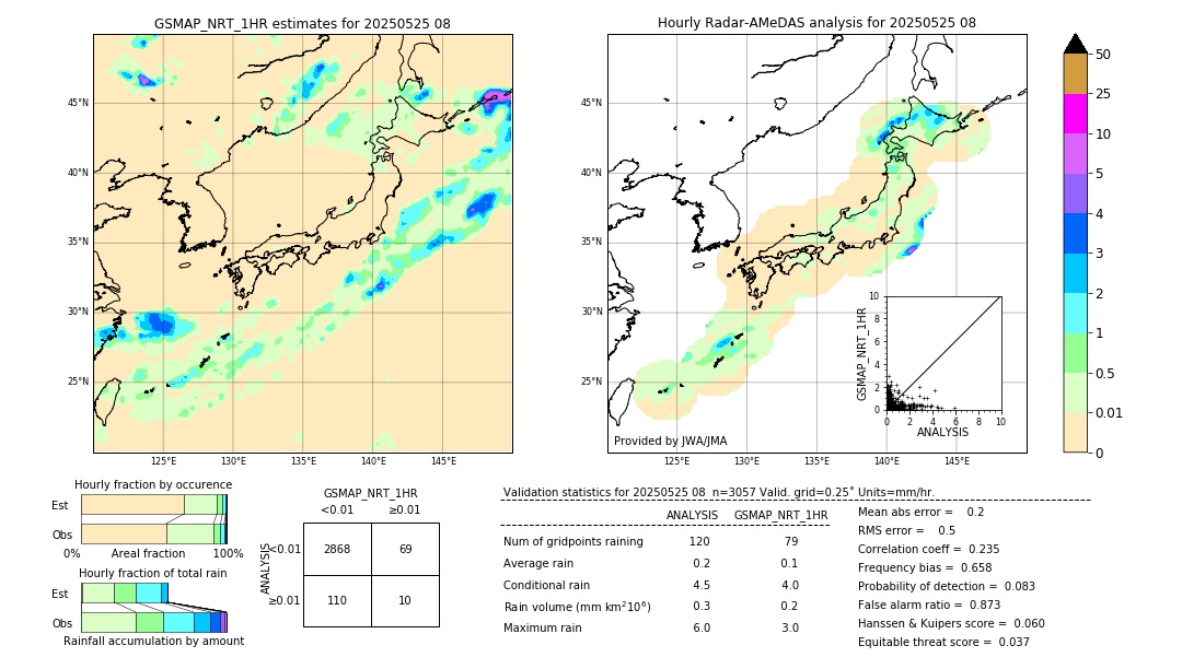 GSMaP NRT validation image. 2025/05/25 08