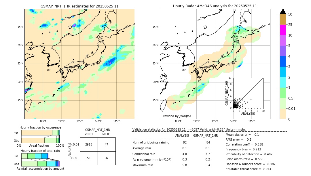 GSMaP NRT validation image. 2025/05/25 11