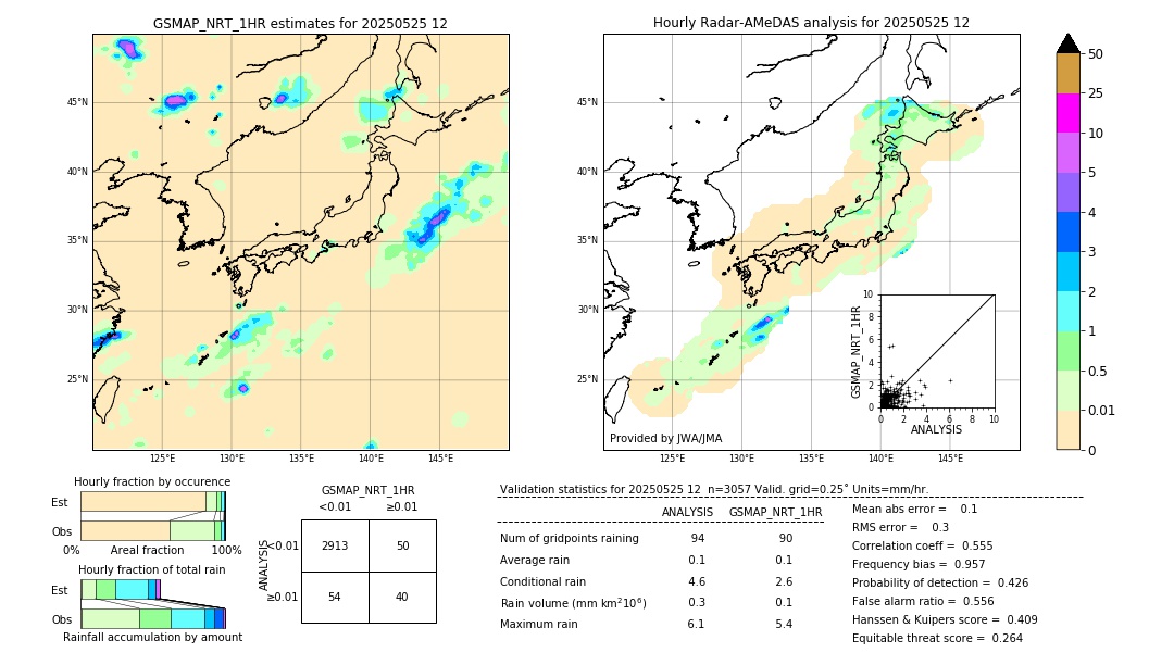 GSMaP NRT validation image. 2025/05/25 12