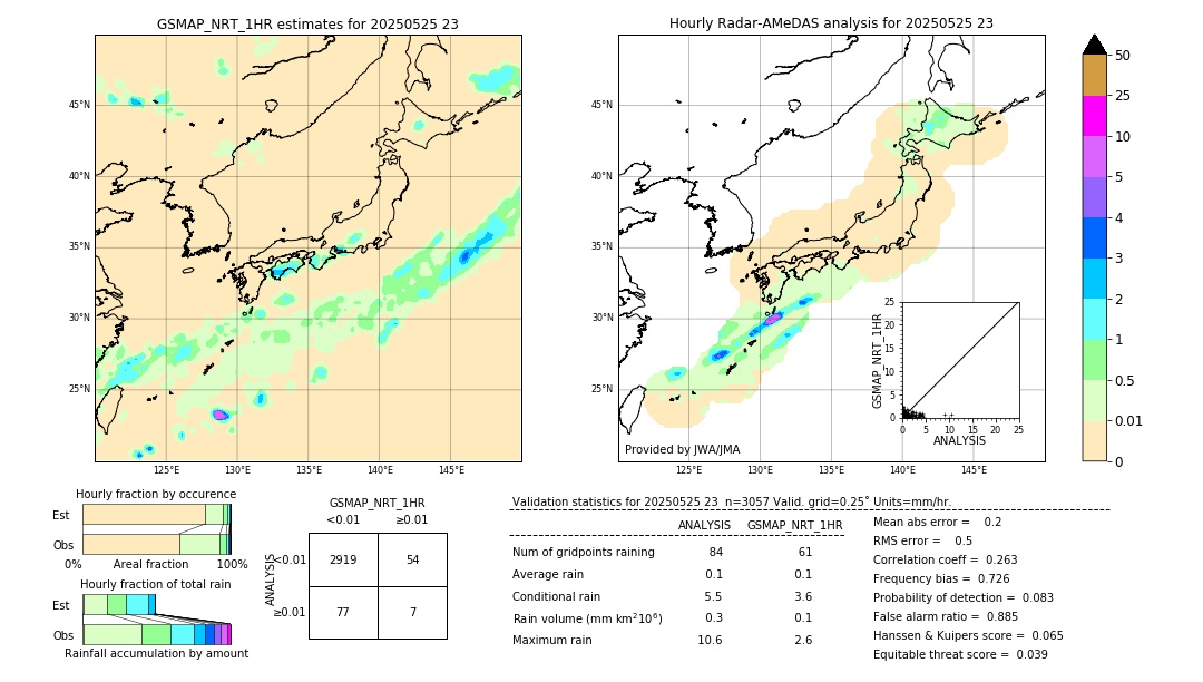 GSMaP NRT validation image. 2025/05/25 23