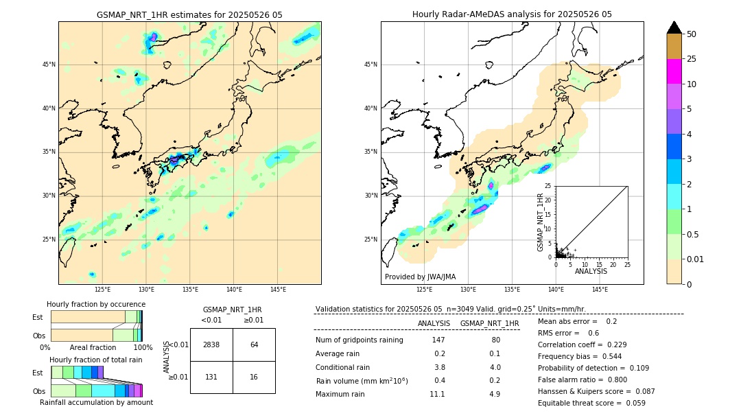 GSMaP NRT validation image. 2025/05/26 05