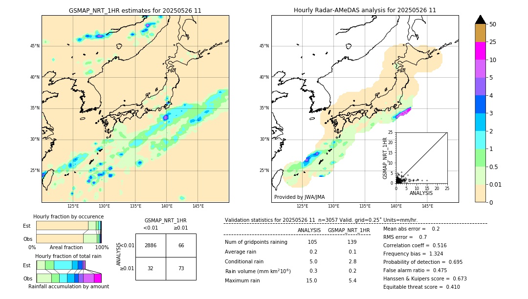 GSMaP NRT validation image. 2025/05/26 11