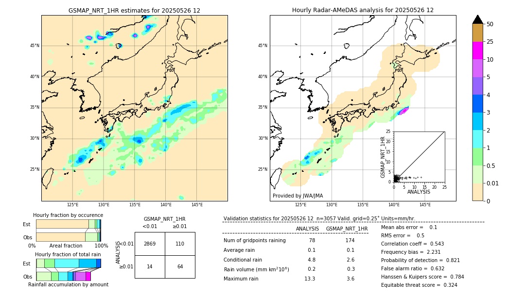 GSMaP NRT validation image. 2025/05/26 12