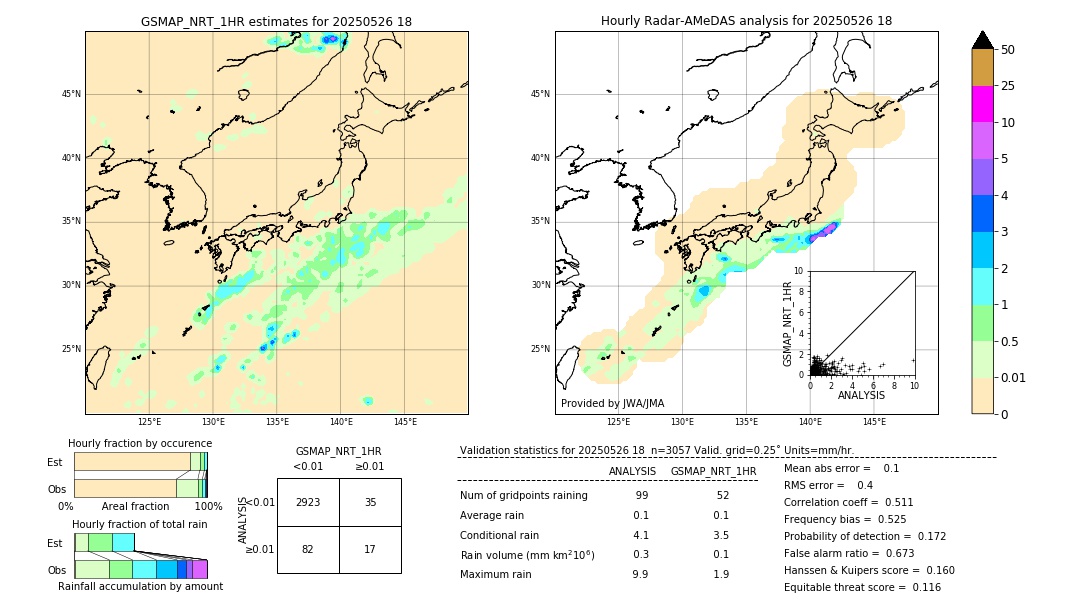 GSMaP NRT validation image. 2025/05/26 18