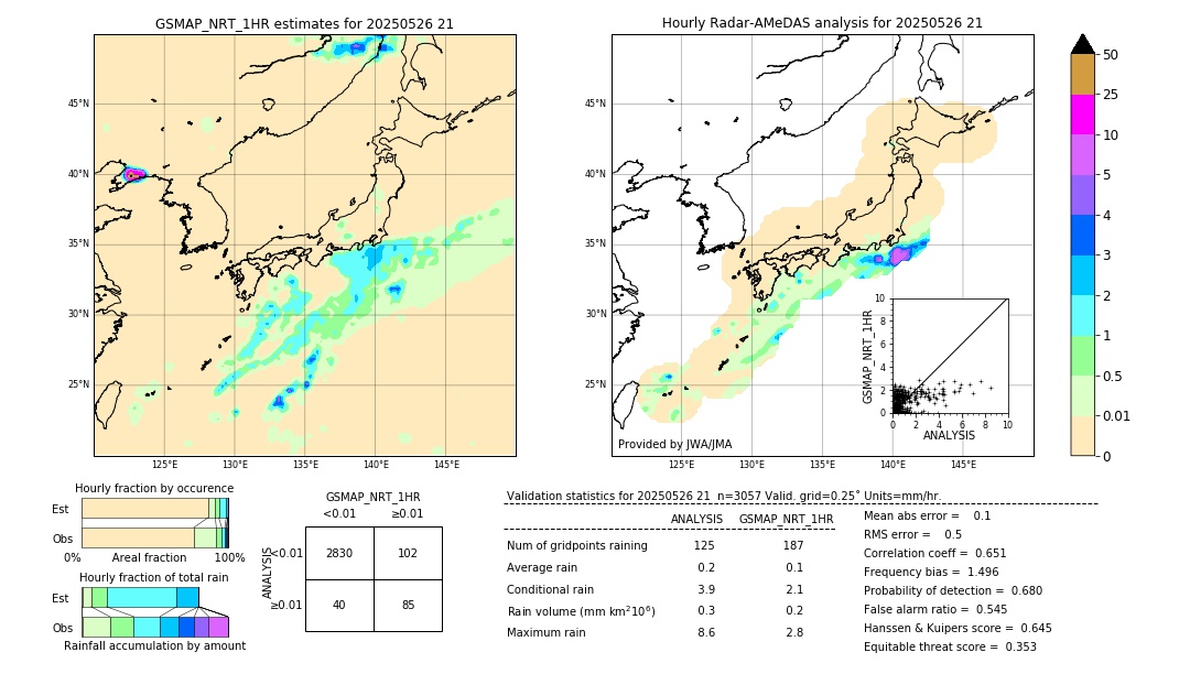 GSMaP NRT validation image. 2025/05/26 21
