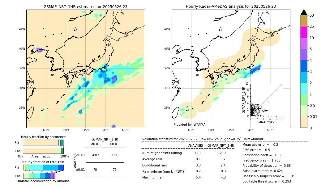 GSMaP NRT validation image. 2025/05/26 23