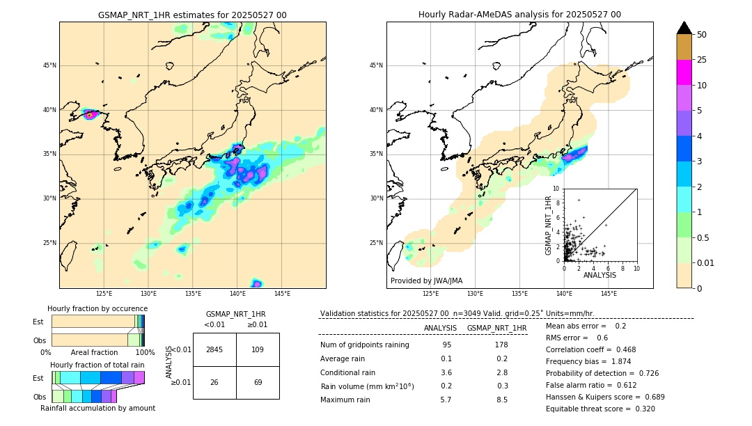 GSMaP NRT validation image. 2025/05/27 00