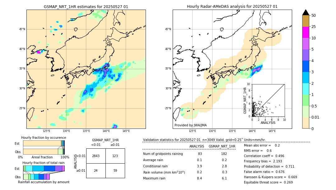 GSMaP NRT validation image. 2025/05/27 01