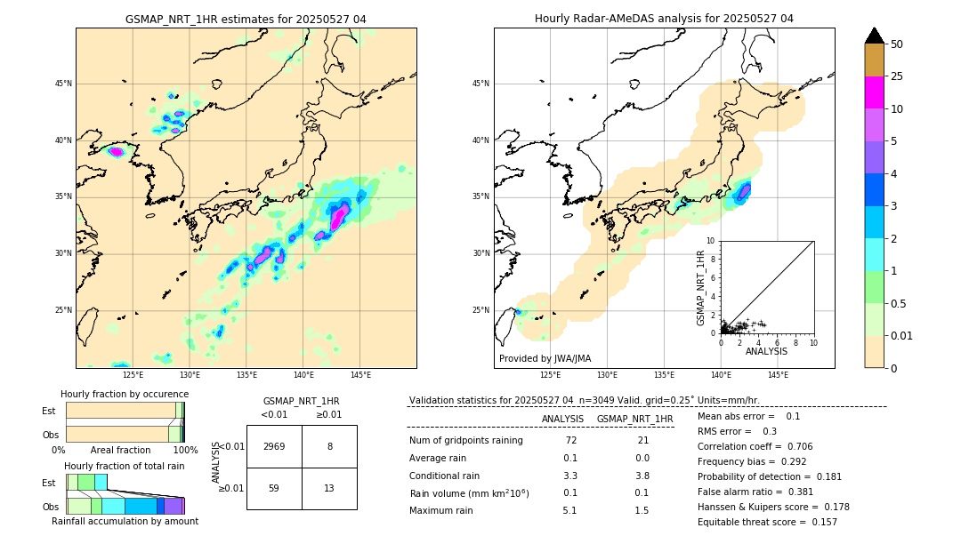 GSMaP NRT validation image. 2025/05/27 04