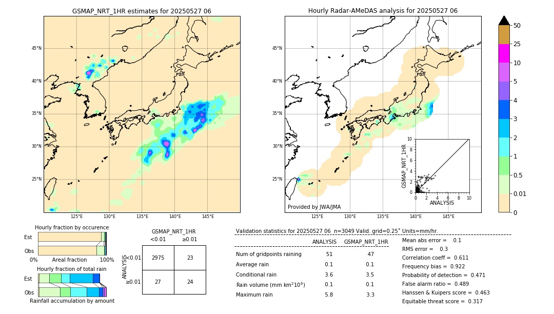 GSMaP NRT validation image. 2025/05/27 06