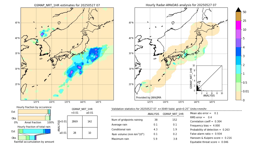 GSMaP NRT validation image. 2025/05/27 07