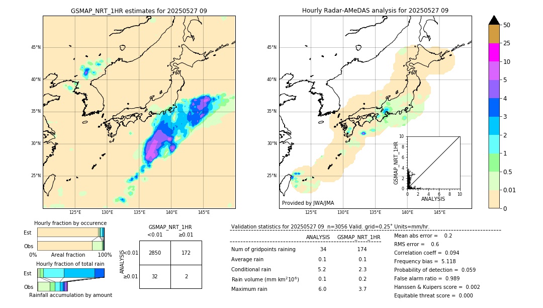 GSMaP NRT validation image. 2025/05/27 09