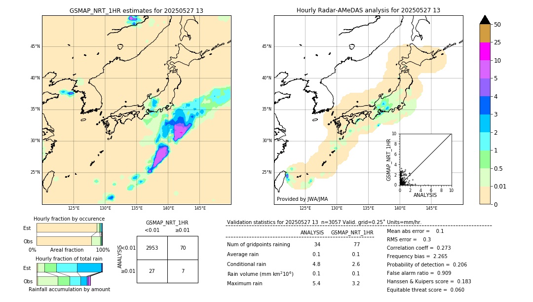 GSMaP NRT validation image. 2025/05/27 13
