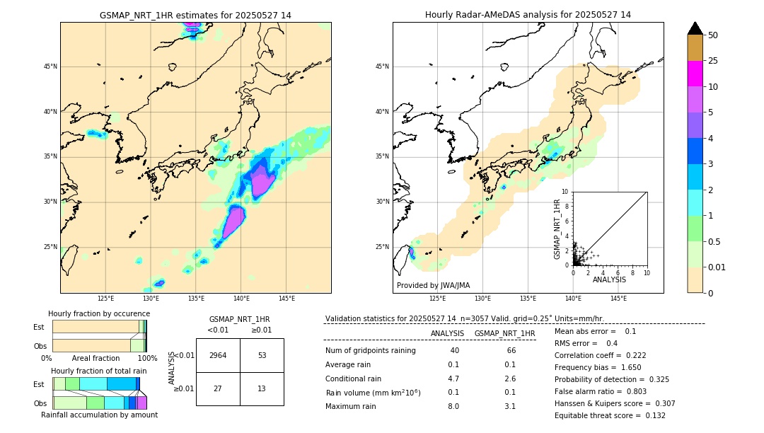 GSMaP NRT validation image. 2025/05/27 14