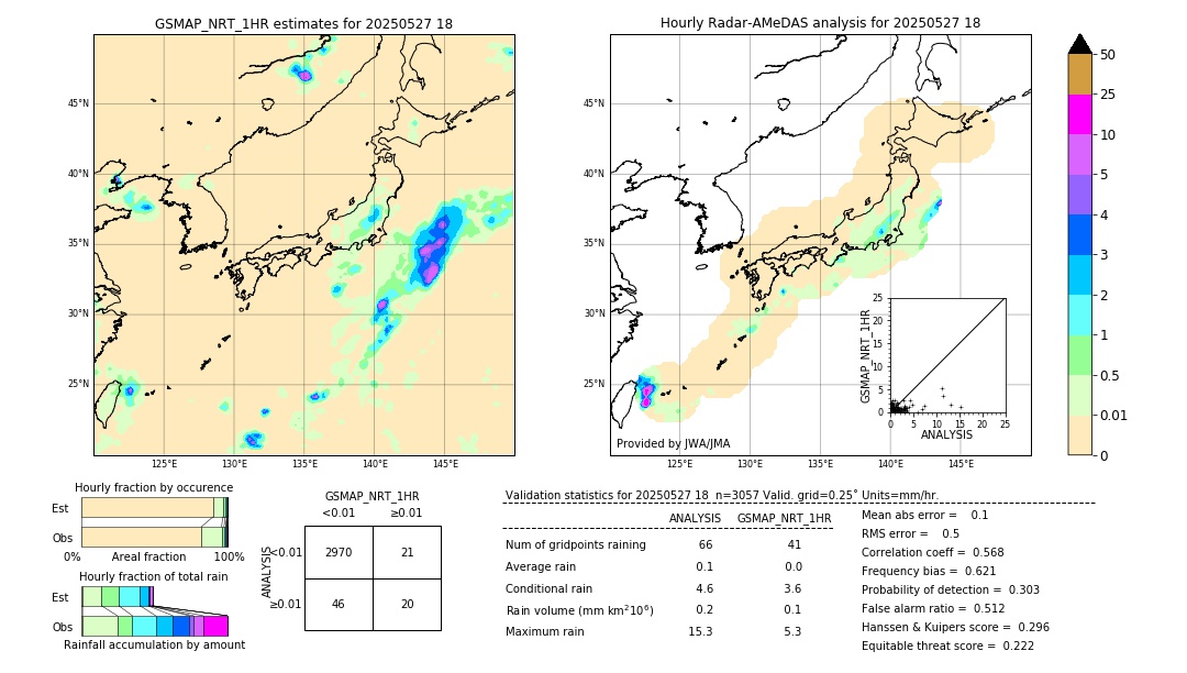 GSMaP NRT validation image. 2025/05/27 18