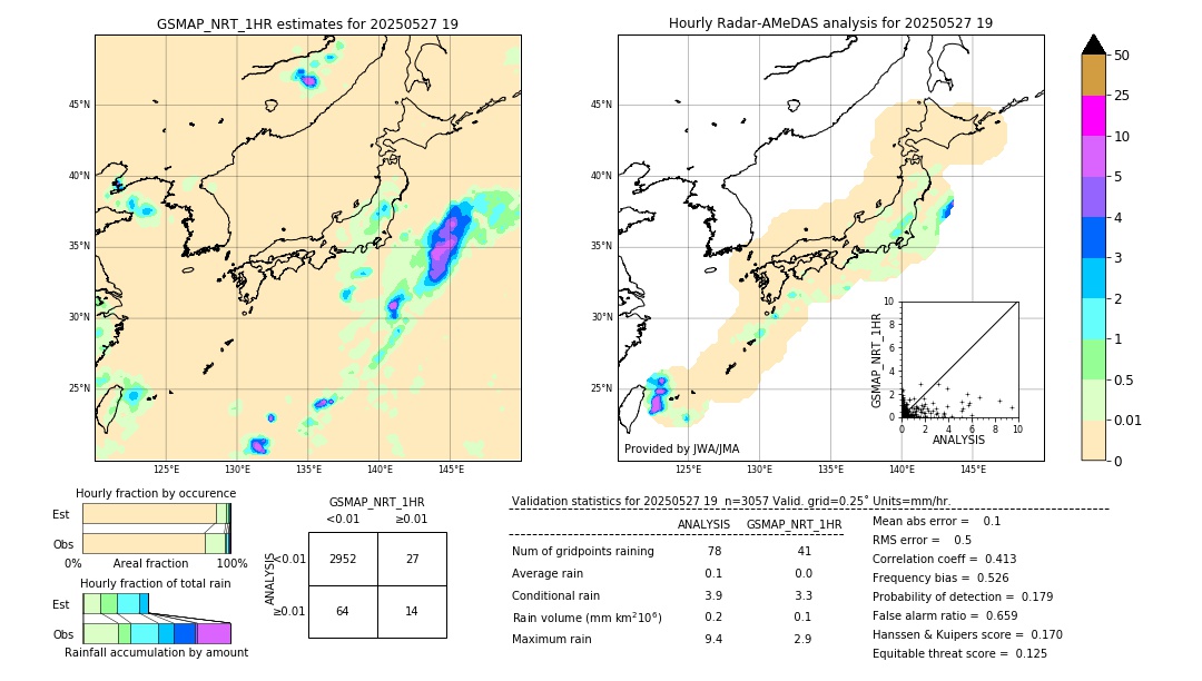 GSMaP NRT validation image. 2025/05/27 19