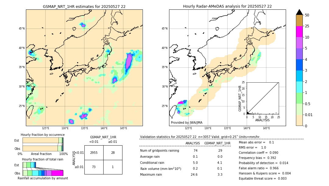 GSMaP NRT validation image. 2025/05/27 22