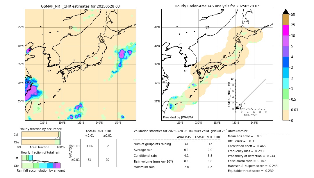 GSMaP NRT validation image. 2025/05/28 03