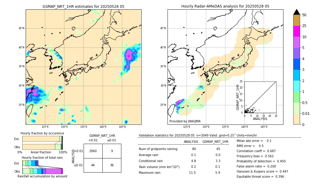 GSMaP NRT validation image. 2025/05/28 05