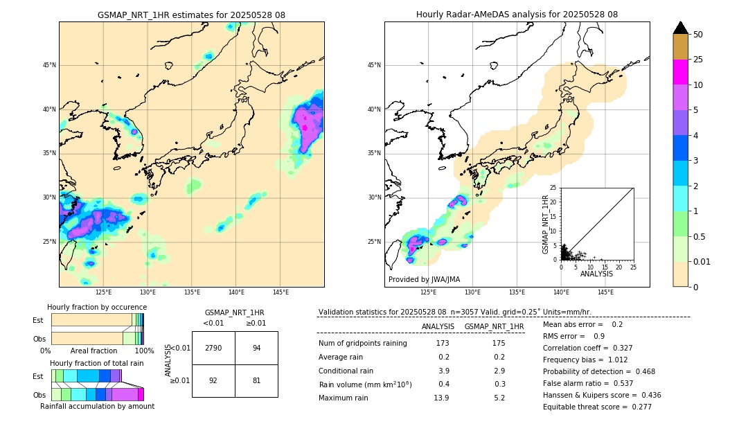 GSMaP NRT validation image. 2025/05/28 08