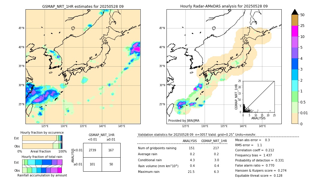 GSMaP NRT validation image. 2025/05/28 09