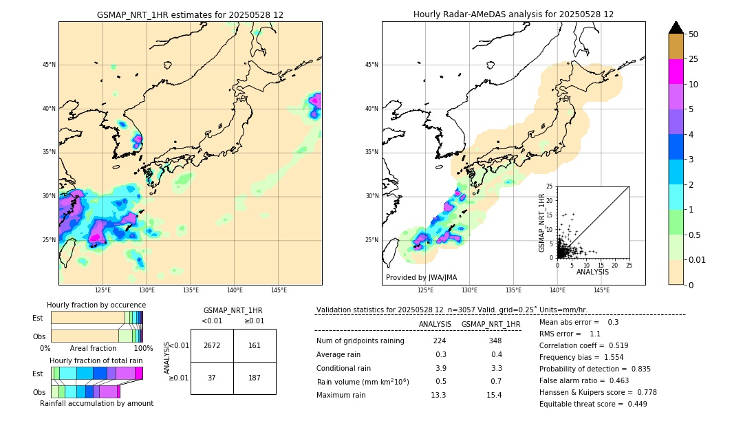 GSMaP NRT validation image. 2025/05/28 12