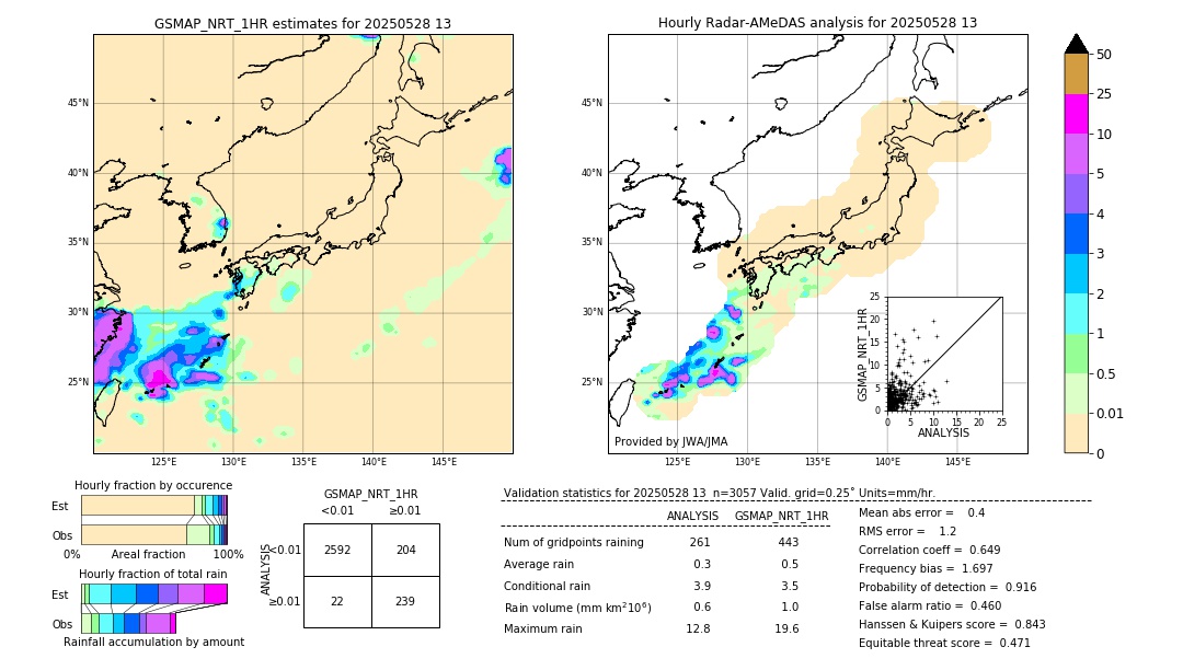 GSMaP NRT validation image. 2025/05/28 13