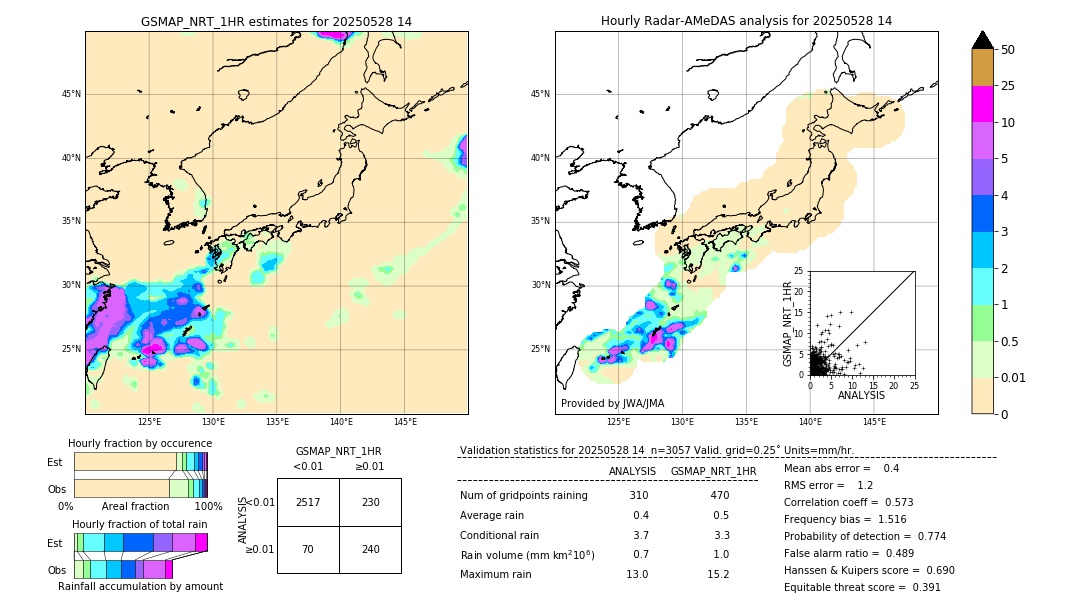 GSMaP NRT validation image. 2025/05/28 14