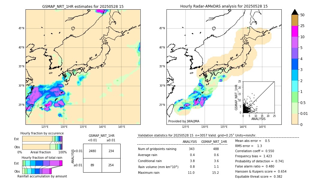 GSMaP NRT validation image. 2025/05/28 15