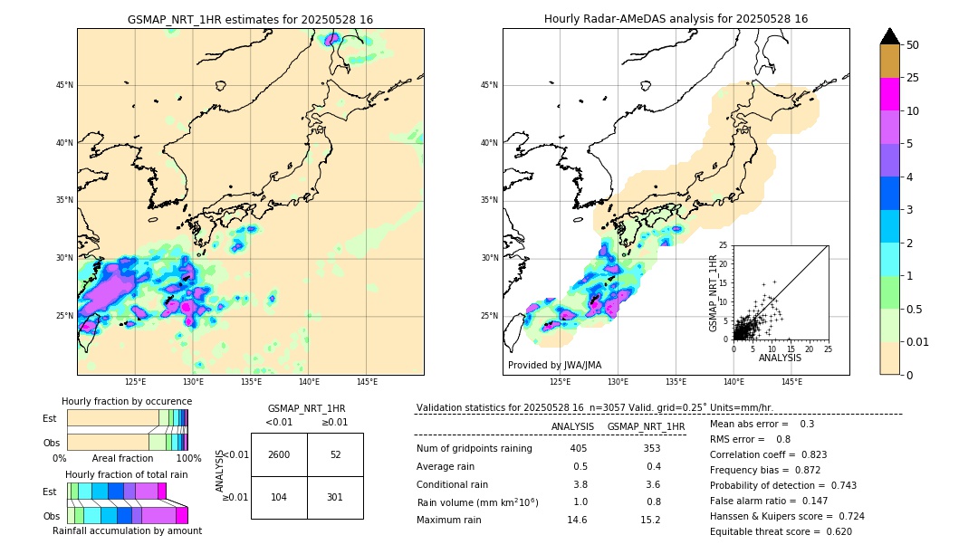 GSMaP NRT validation image. 2025/05/28 16