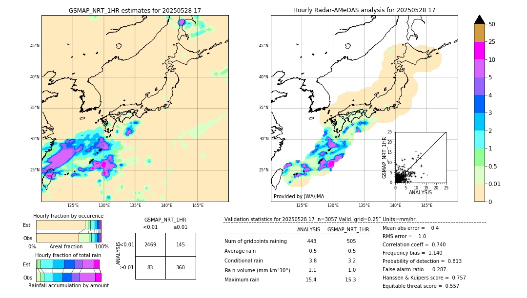 GSMaP NRT validation image. 2025/05/28 17