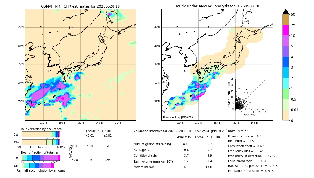 GSMaP NRT validation image. 2025/05/28 18
