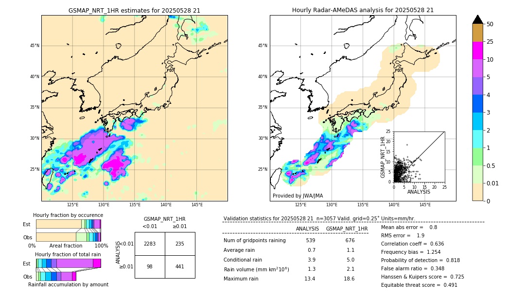 GSMaP NRT validation image. 2025/05/28 21