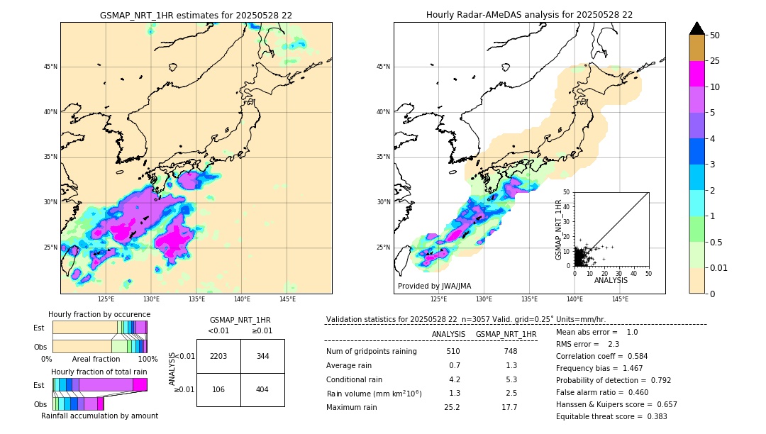 GSMaP NRT validation image. 2025/05/28 22