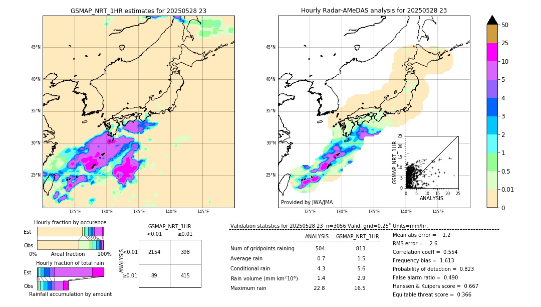 GSMaP NRT validation image. 2025/05/28 23